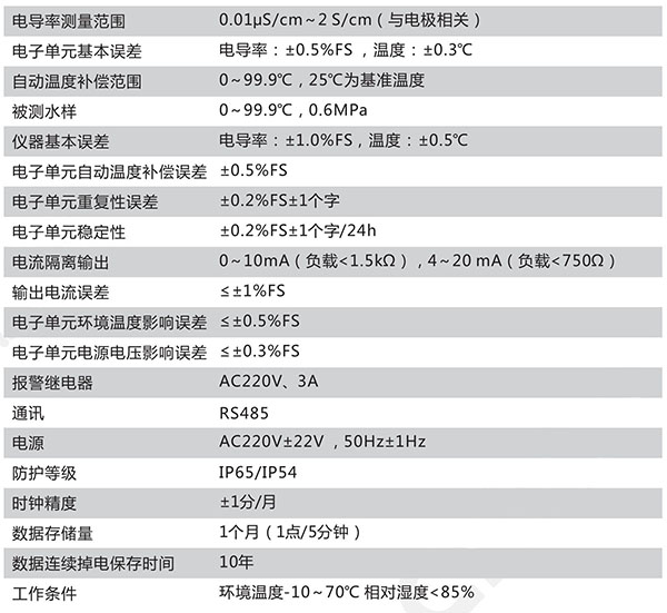 CN121-C技术参数