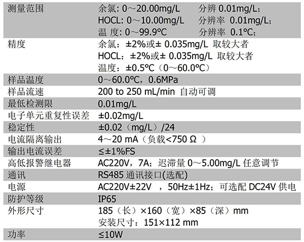 CN152-A技术参数 CN152-A技术参数