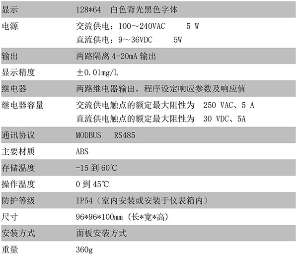 CN152-B技术参数