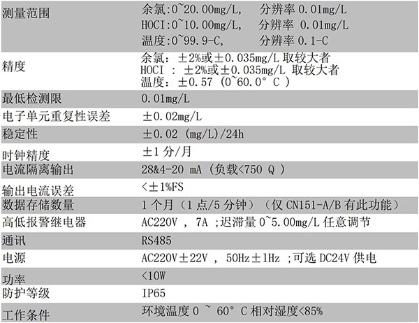 CN151-C技术参数