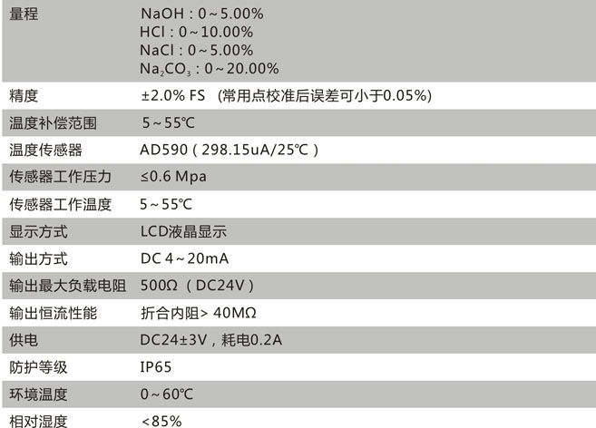 CN162-B技术参数