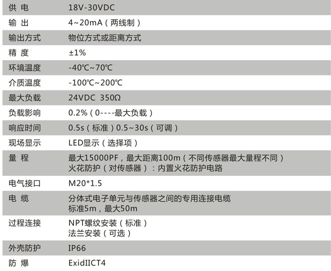 CN212-D技术参数 CN212-D技术参数