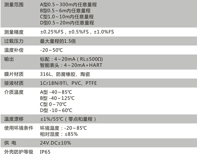CN213技术参数 CN213技术参数