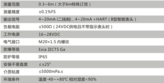 CN214技术参数